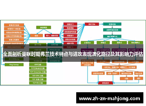 全面剖析曼联时期弗兰技术特点与进攻表现演化路径及其影响力评估