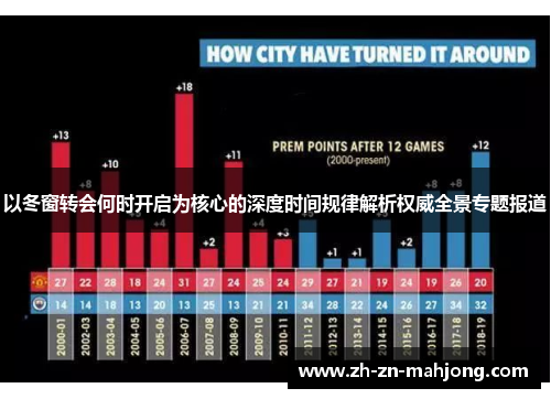 以冬窗转会何时开启为核心的深度时间规律解析权威全景专题报道 以冬窗转会何时开启为核心的深度时间规律解析权威全景专题报道