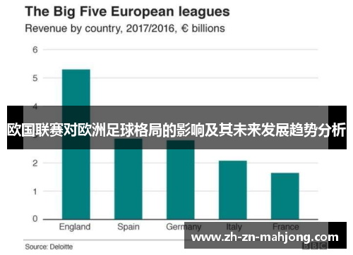 欧国联赛对欧洲足球格局的影响及其未来发展趋势分析