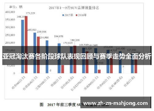 亚冠淘汰赛各阶段球队表现回顾与赛季走势全面分析 亚冠淘汰赛各阶段球队表现回顾与赛季走势全面分析