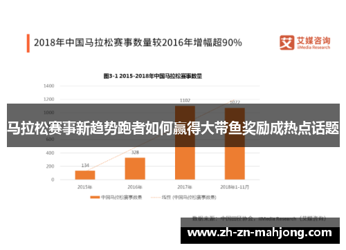 马拉松赛事新趋势跑者如何赢得大带鱼奖励成热点话题