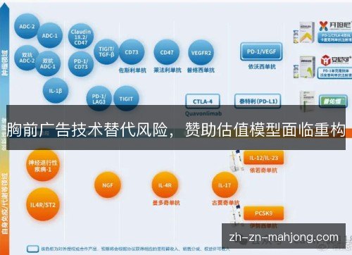 胸前广告技术替代风险，赞助估值模型面临重构